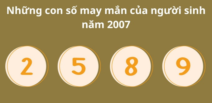 Chọn những số thuộc hành Hỏa và Thổ sẽ phù hợp với Đinh Hợi sinh năm 2007