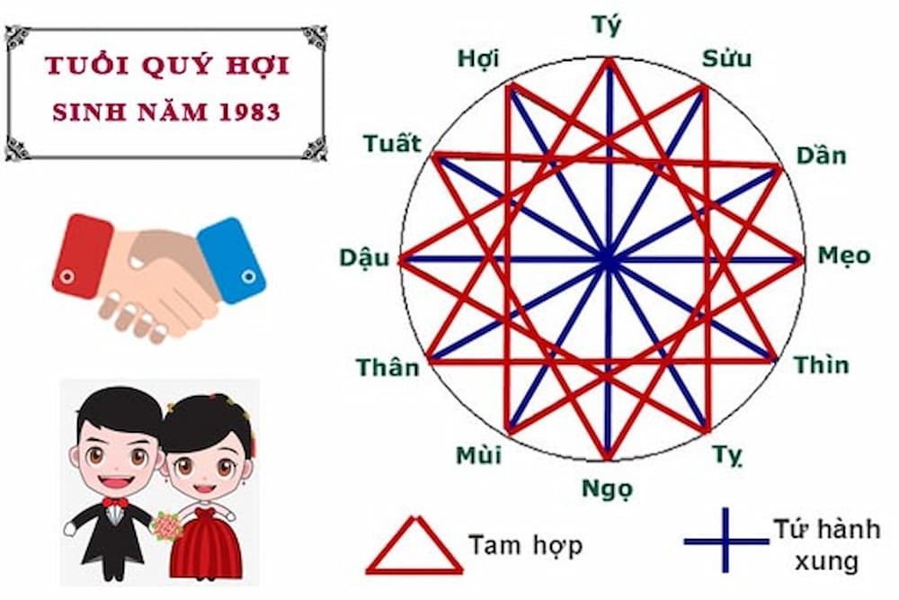 Quý Hợi 1983 hợp tuổi nào?