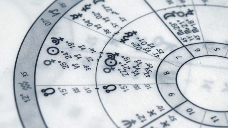 Biểu đồ Bát Quái thể hiện các hướng tốt và xấu cho người sinh năm 1992, thuộc Tây Tứ Mệnh