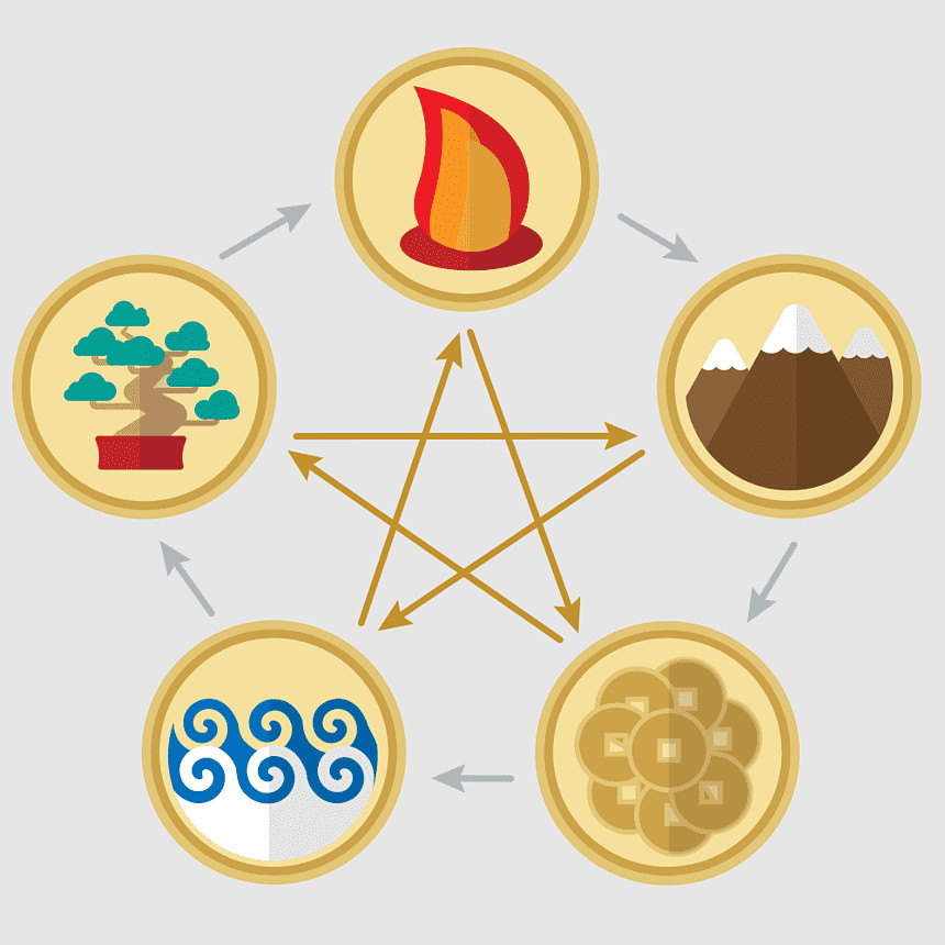 Thuyết ngũ hành âm dương giúp xác định mệnh của mỗi người