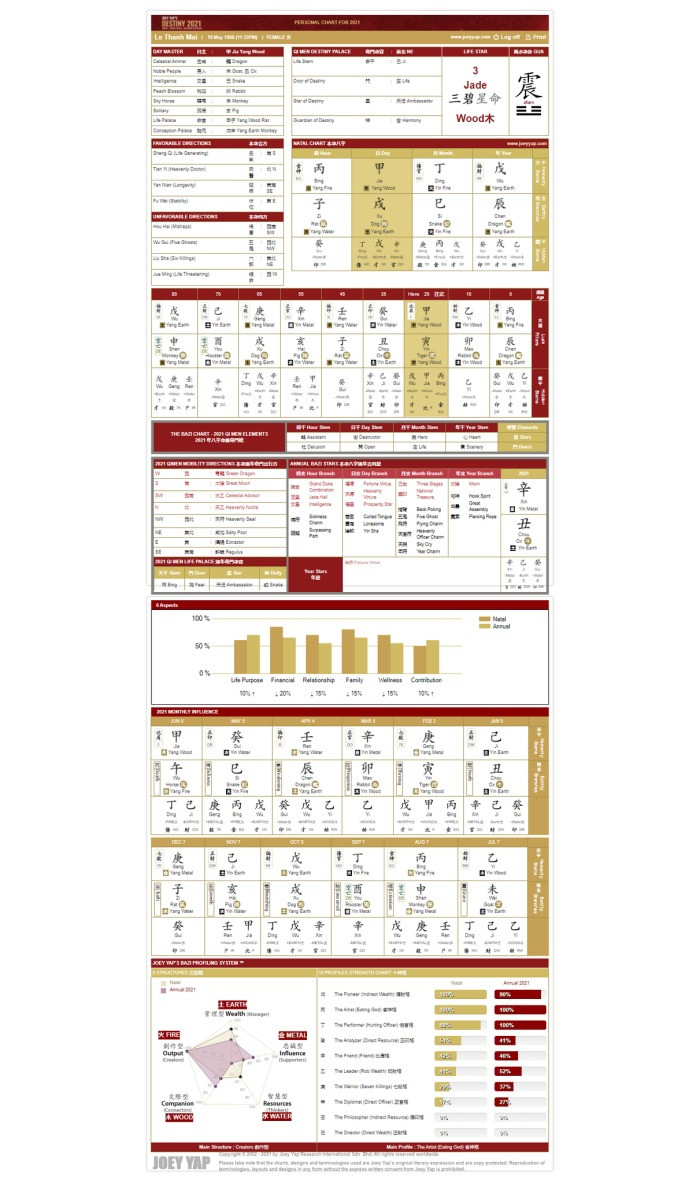 Lá số Bát Tự lập theo lịch tiết khí