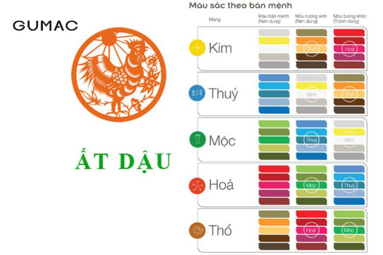 Tuổi dậu 2005 hợp màu gì