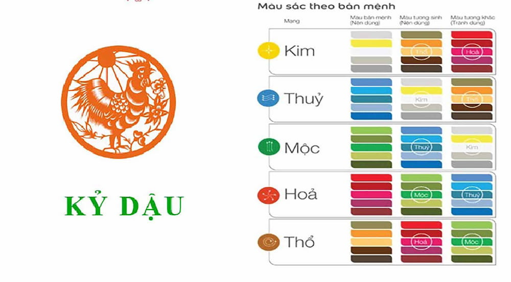 Bảng tổng hợp các màu sắc tương hợp và tương sinh giúp người tuổi Kỷ Dậu 1969 thu hút tài lộc, may mắn
