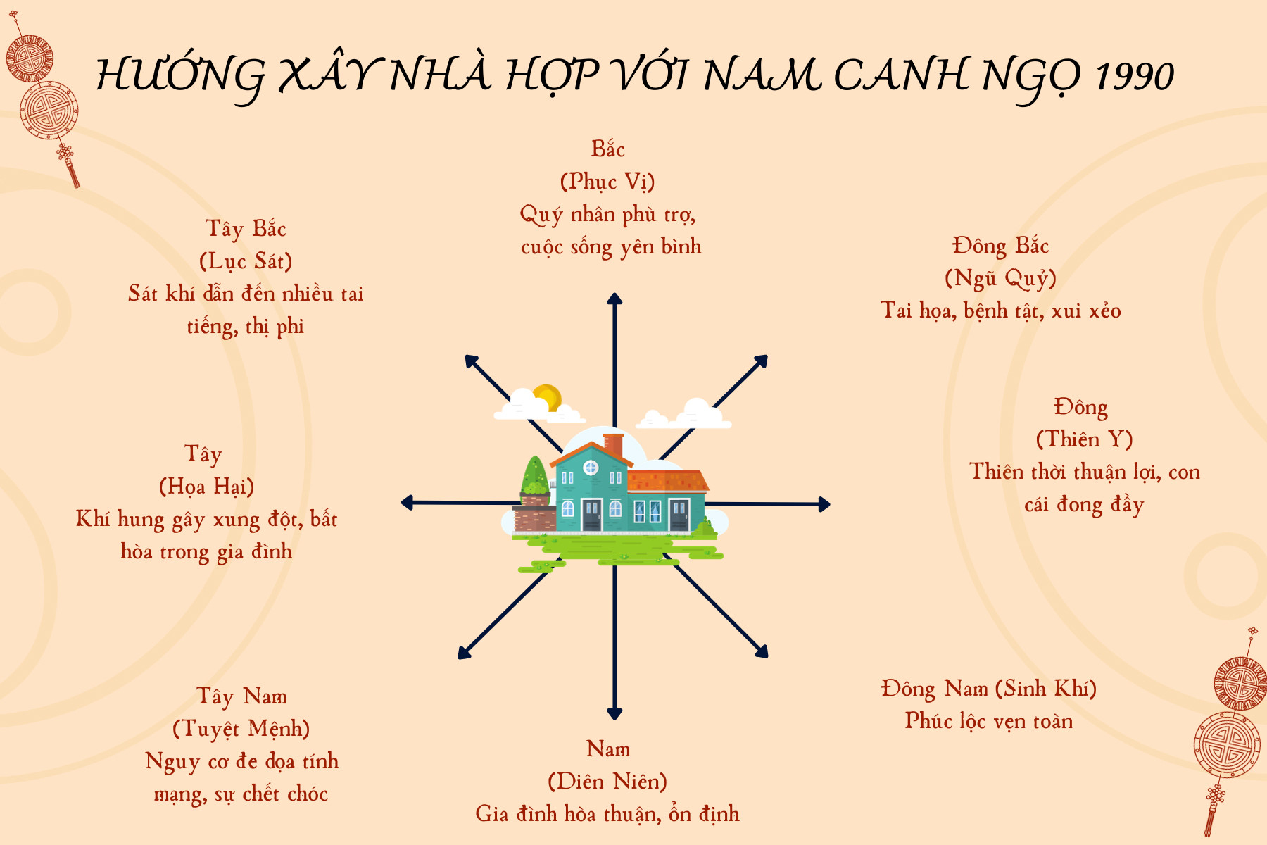 Hướng xây nhà cho nam 1990