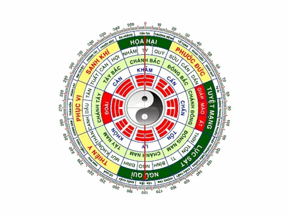 Hướng nhà hợp tuổi Ất Dậu