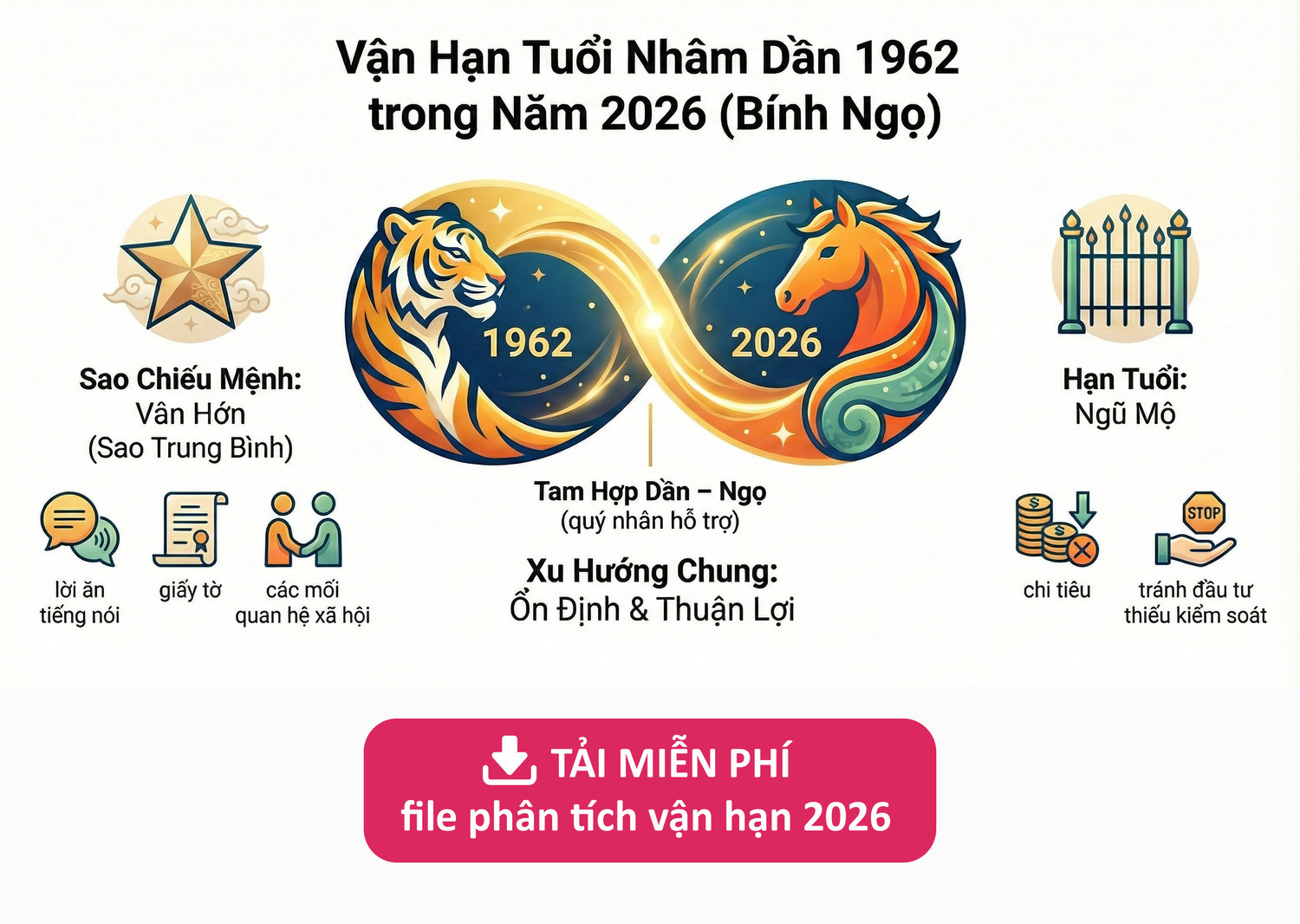 Cận cảnh vận hạn tuổi Nhâm Dần 1962 năm 2026