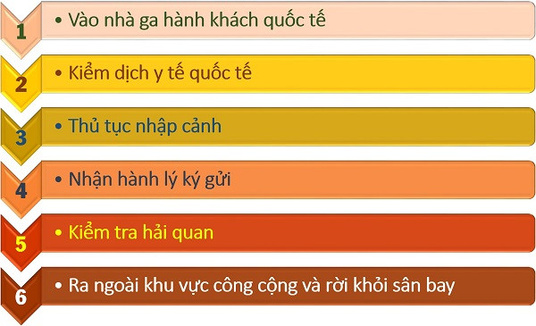 Các quầy dịch vụ tiện ích như thông tin, đổi tiền, SIM di động tại sảnh đến quốc tế Nhà ga T2