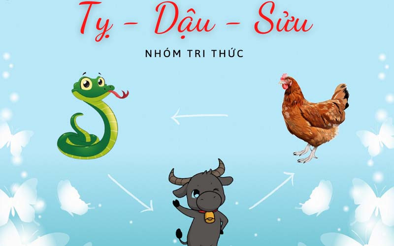 Nhóm tam hợp tuổi Tỵ, Dậu, Sửu