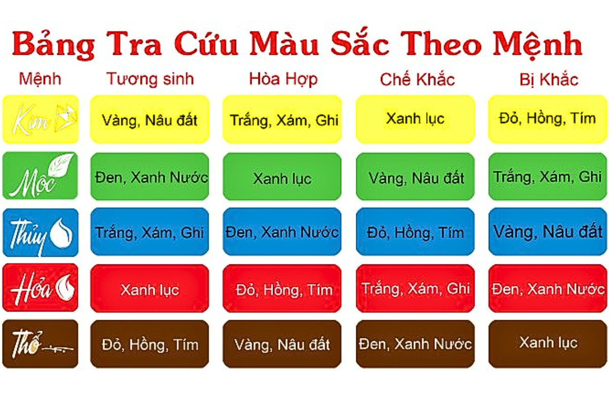 Bảng tra cứu màu sắc theo mệnh giúp chọn màu hợp với bản mệnh Hỏa
