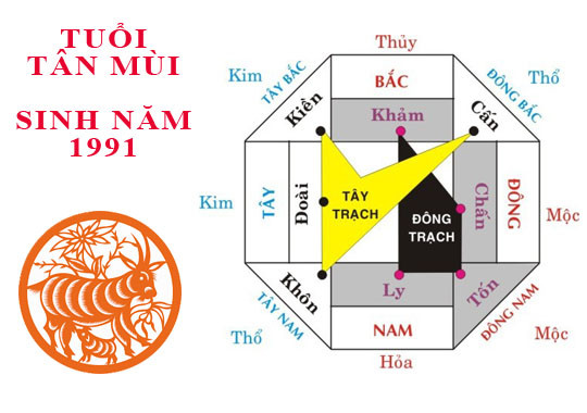 Đôi nam nữ tuổi Tân Mùi đang ngồi đọc sách, tượng trưng cho sự ham học hỏi và tìm tòi tri thức