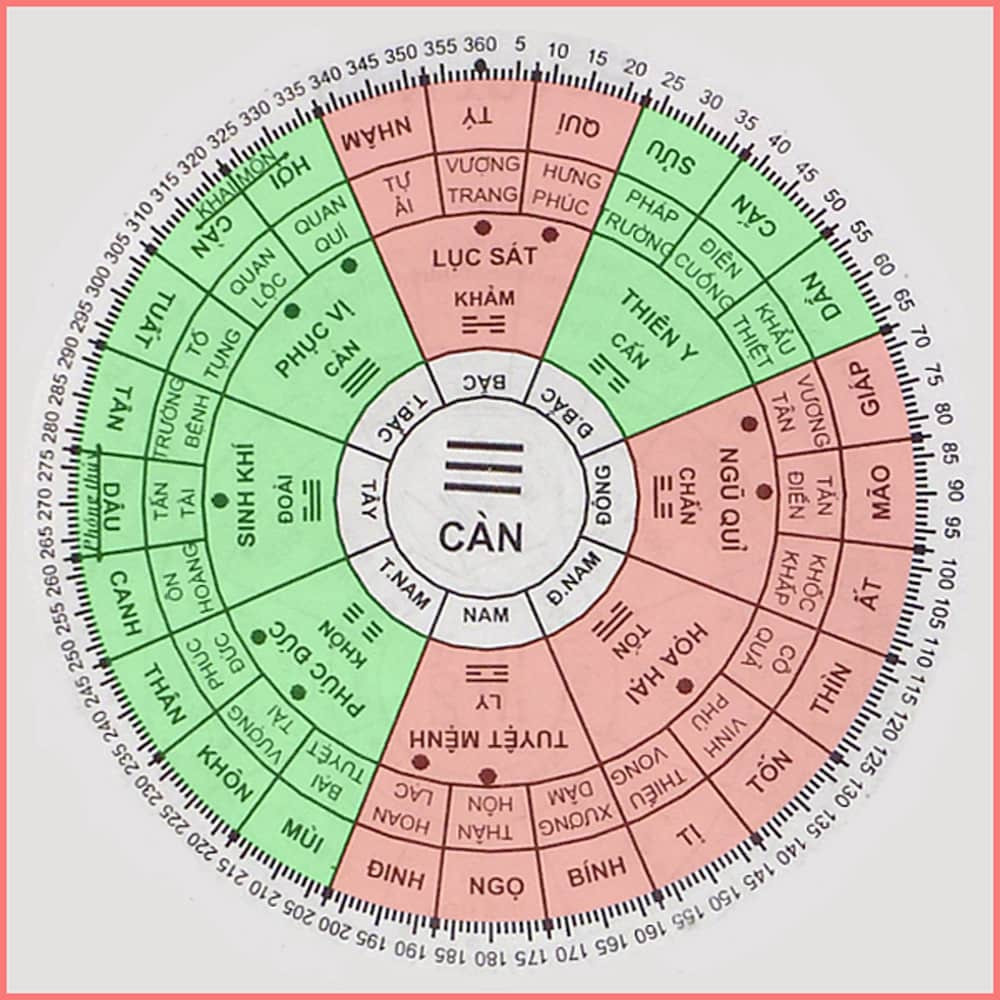 Sơ đồ hướng nhà phù hợp cho gia chủ sinh năm 1985 theo phong thủy