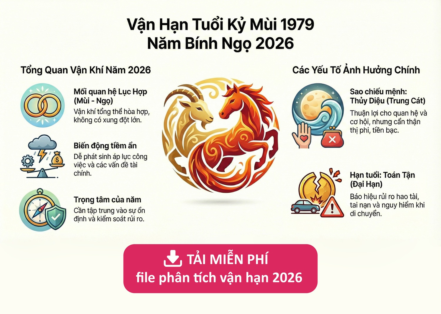 Bảng tổng hợp phân tích vận hạn tuổi Kỷ Mùi 1979