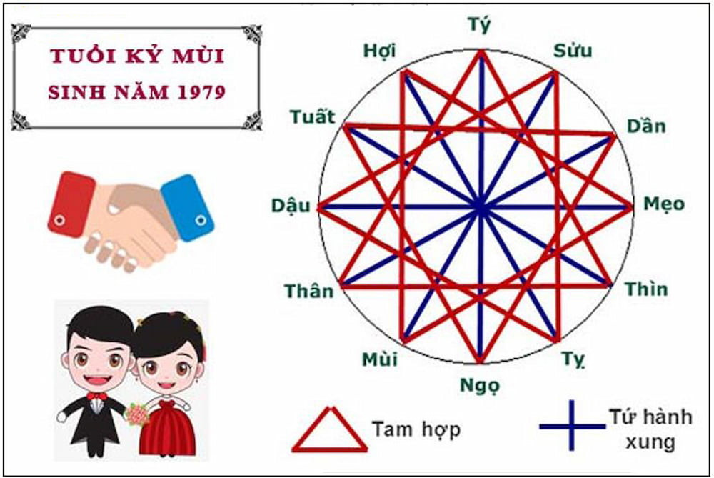 Tuổi Kỷ Mùi 1979 hợp với các tuổi nào?
