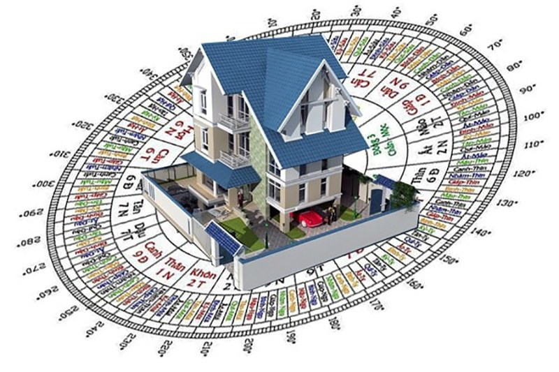 Việc chọn hướng nhà phù hợp với mệnh là yếu tố cực kỳ quan trọng trong phong thủy cho người tuổi Bính Tuất