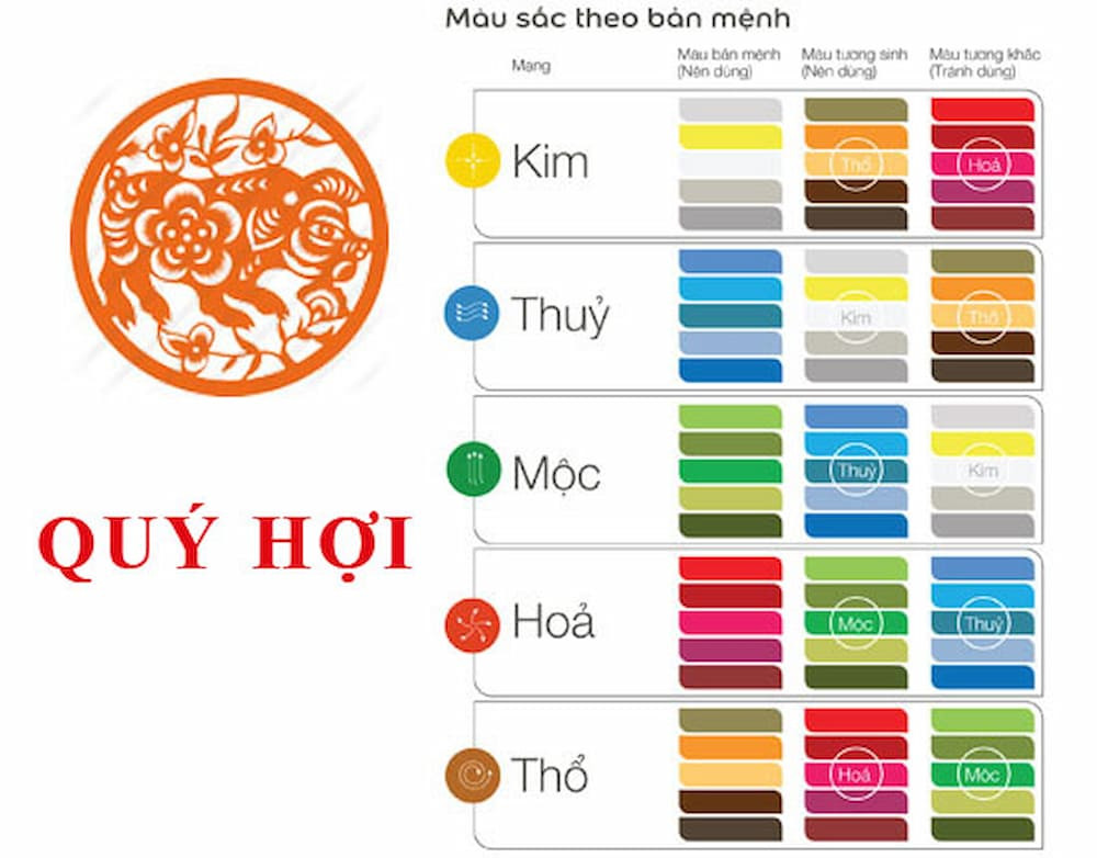 Bảng màu sắc theo mệnh của người tuổi Quý Hợi