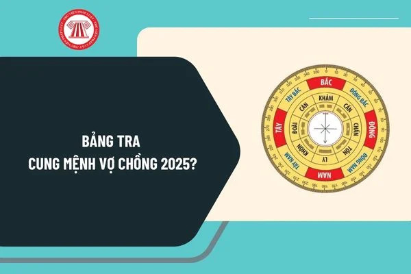 Bảng tra cung mệnh vợ chồng chi tiết theo năm sinh