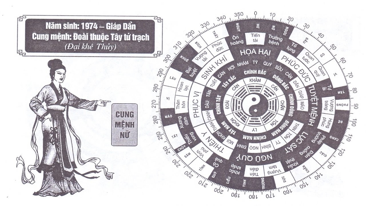 Cung mệnh nam nữ sinh năm 1974 theo Bát Trạch