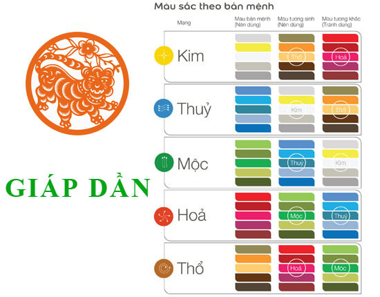 Màu sắc tương sinh, tương hợp cho tuổi Giáp Dần