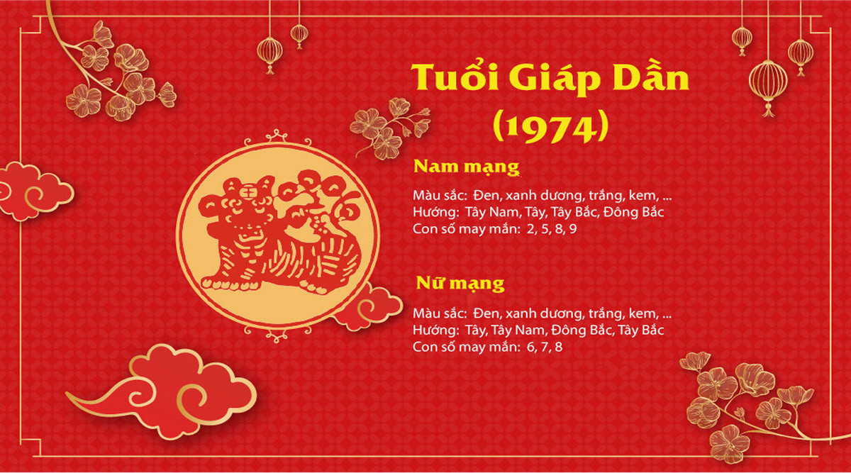 Con số may mắn và ý nghĩa cho Giáp Dần 1974