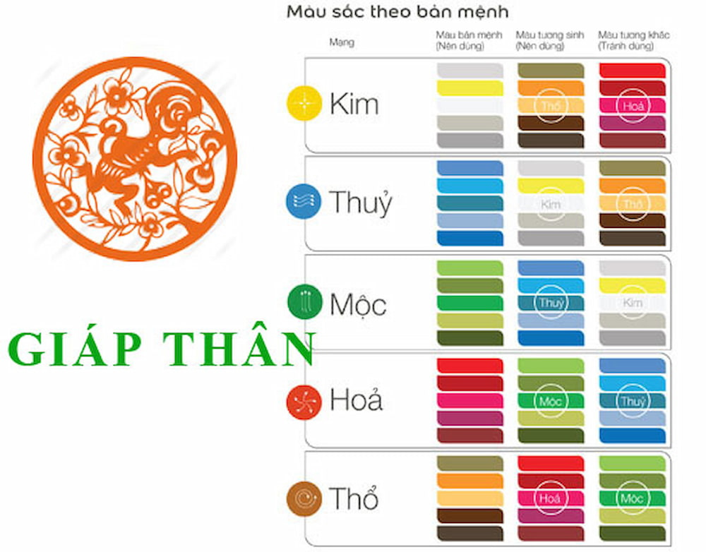 2004 mệnh gì hợp màu nào?