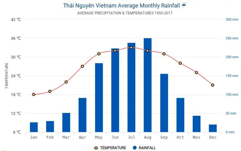 Dự báo thời tiết cho chuyến đi Hồ Núi Cốc