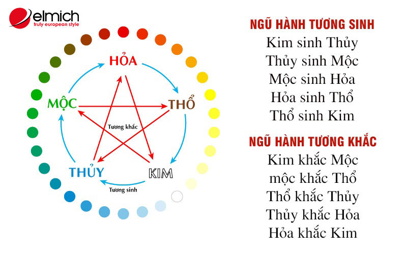 Ngũ hành tương sinh, tương khắc của tuổi 1998