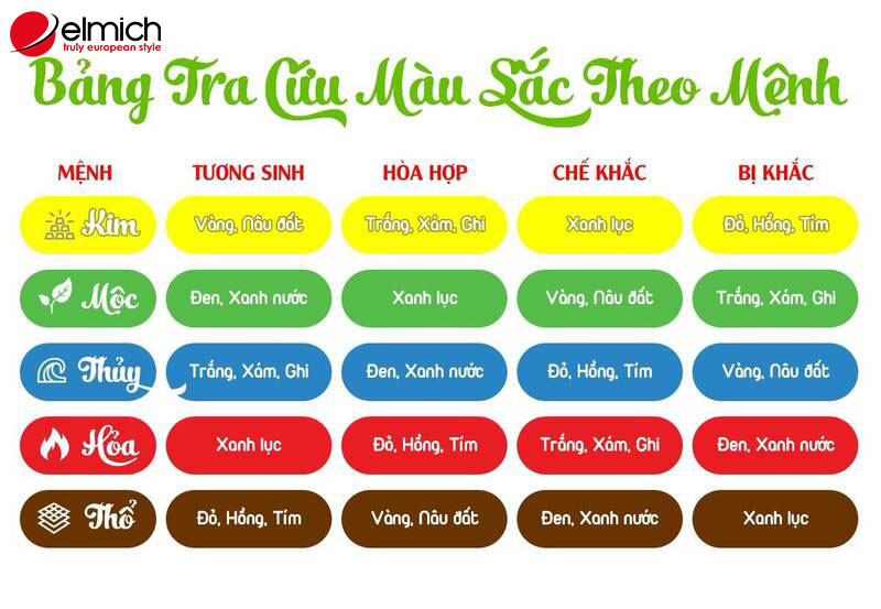 Bảng tra cứu giúp người tuổi Thân ứng dụng chính xác màu sắc hợp mệnh để hút tài lộc