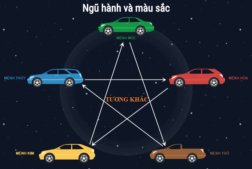 Màu sắc xe ô tô hợp mệnh sẽ mang tới tài lộc và bình an