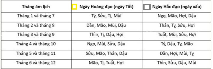 Cách chọn ngày hoàng đạo để mua xe theo tuổi gia chủ