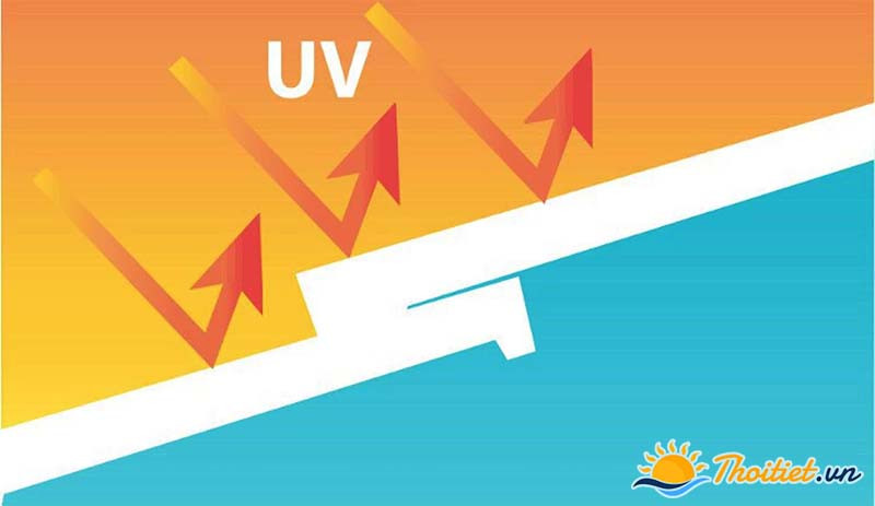 Tia UV là gì và cách bảo vệ da khỏi tác hại của chúng