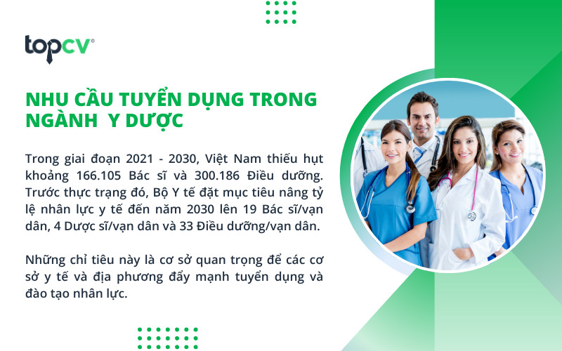 Ngành Y dược đối mặt với nhu cầu nhân lực ngày càng lớn